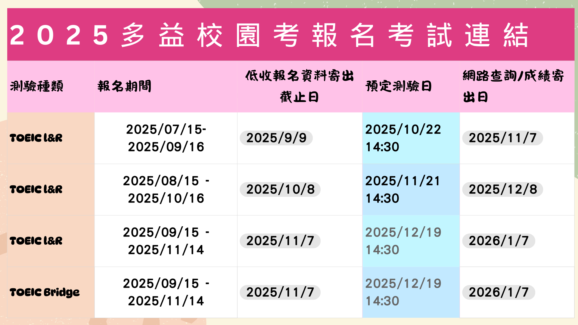 2025多益校園考報名考試連結